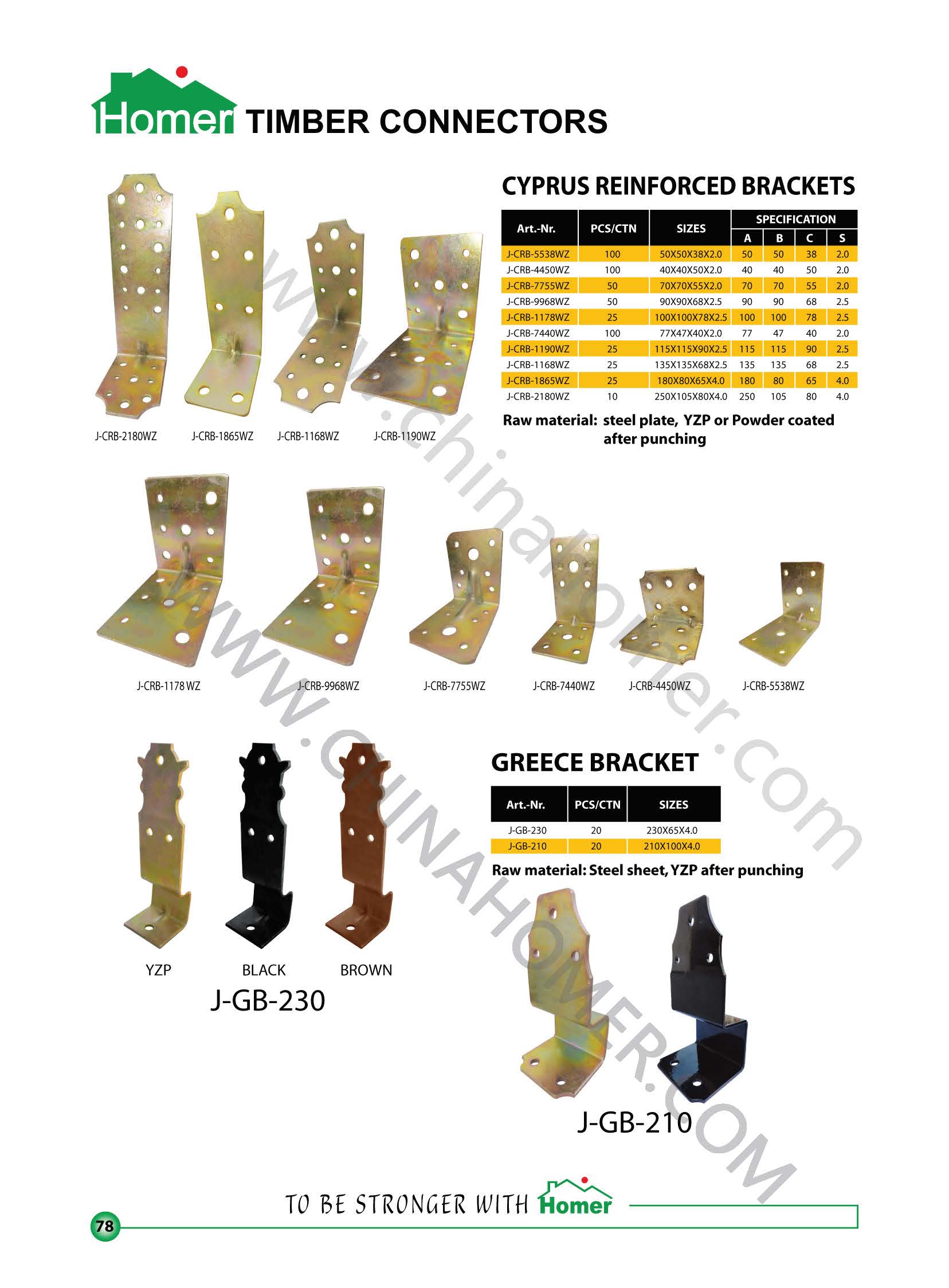 Taizhou Homer Hardware Manufacturing Co.,Ltd